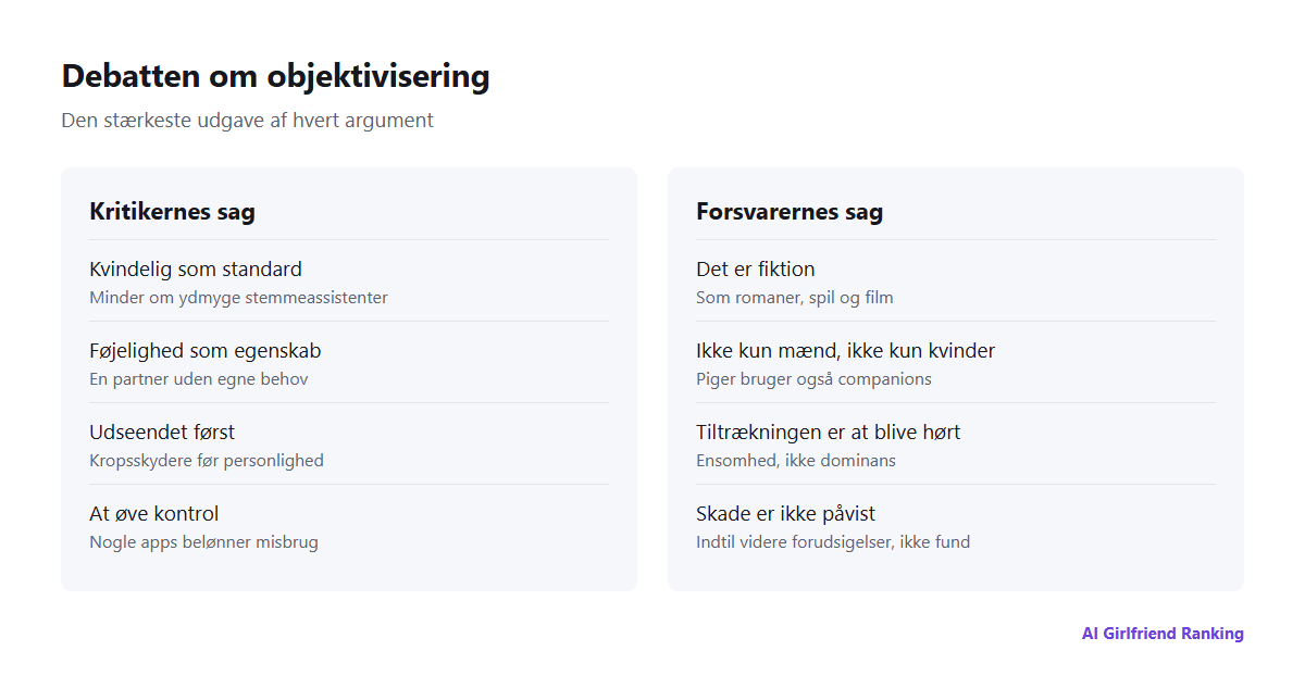 To kolonner, der opsummerer de stærkeste argumenter på hver side af debatten om objektivisering af AI-kærester